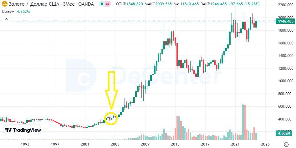 Спотовый btc