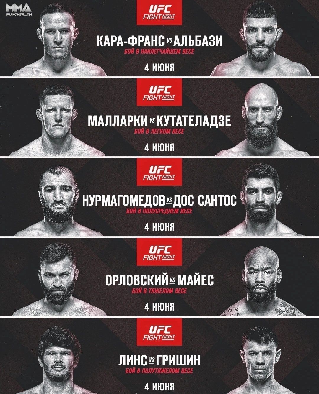 Ufc сегодня карта