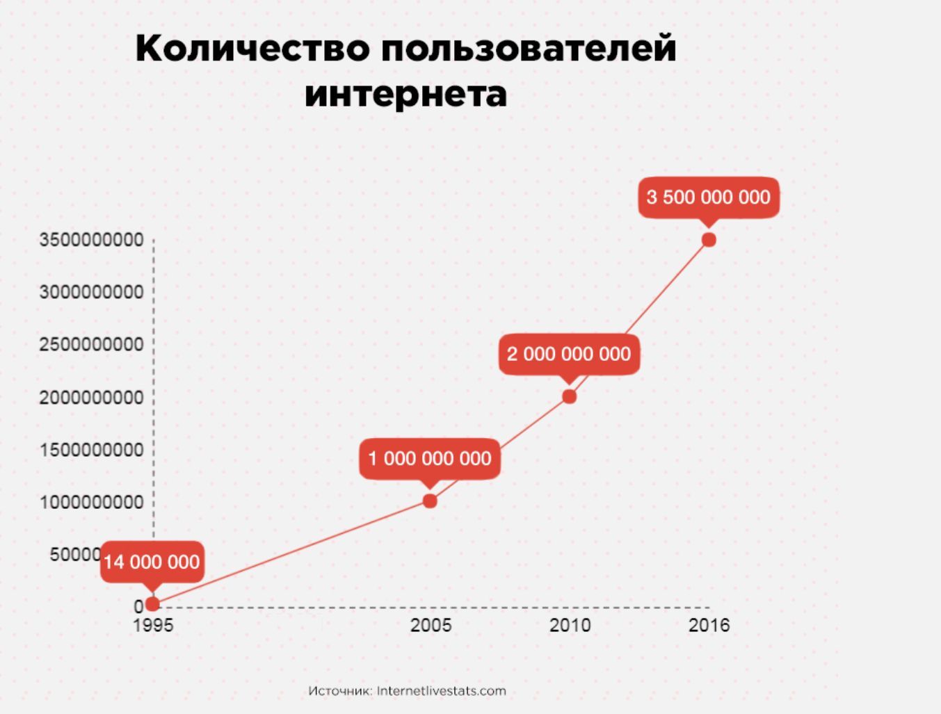 Вырастет объем