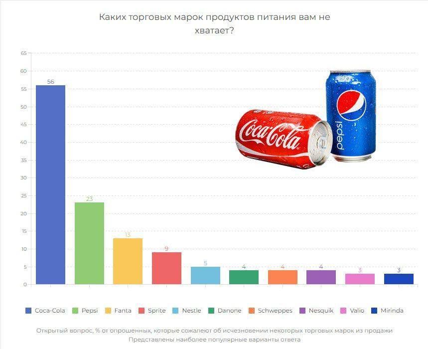 Бренд больше