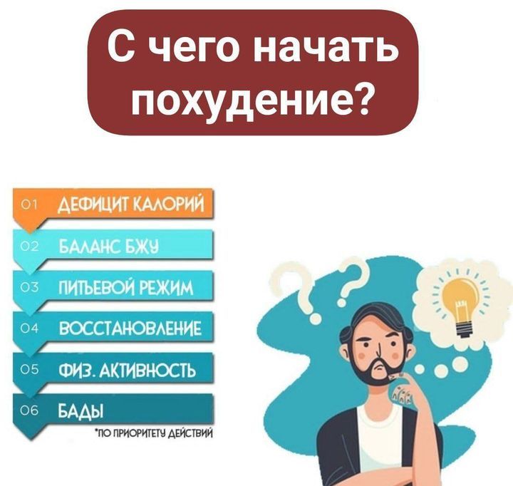 Похудение на дефиците калорий отзывы. Цель подписчики. Цель 1к подписчиков. Постановка целей. Дефицит калорий для похудения.