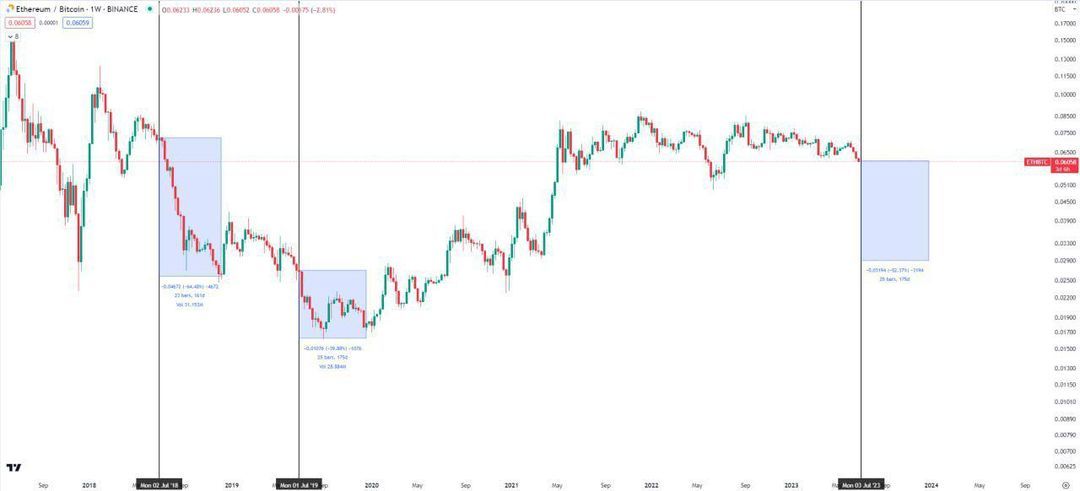 Btc pairs