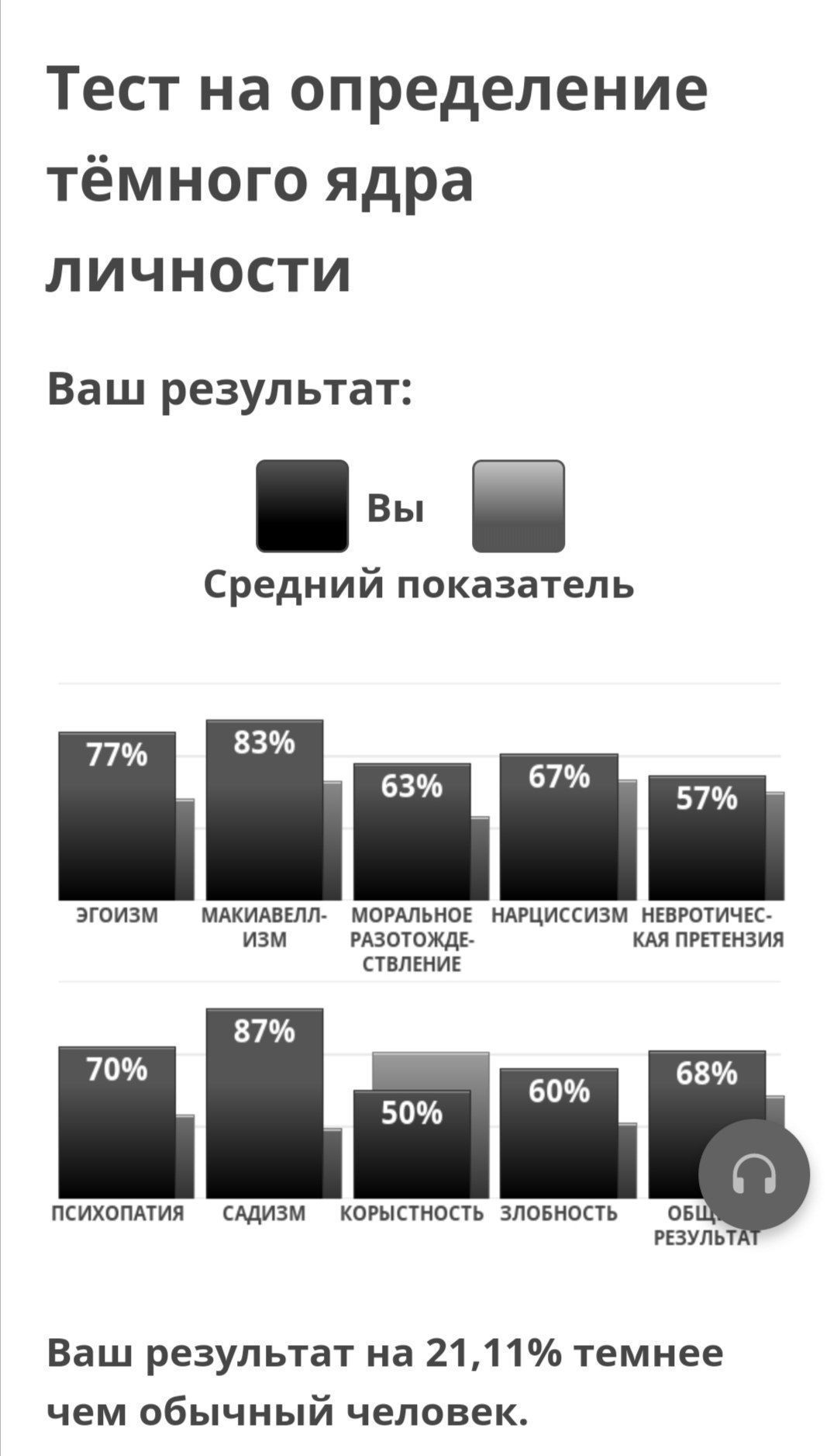 Определение темного ядра. Тест на темное ядро. Темное ядро личности. Определение темного ядра личности. Тест на ядро личности.