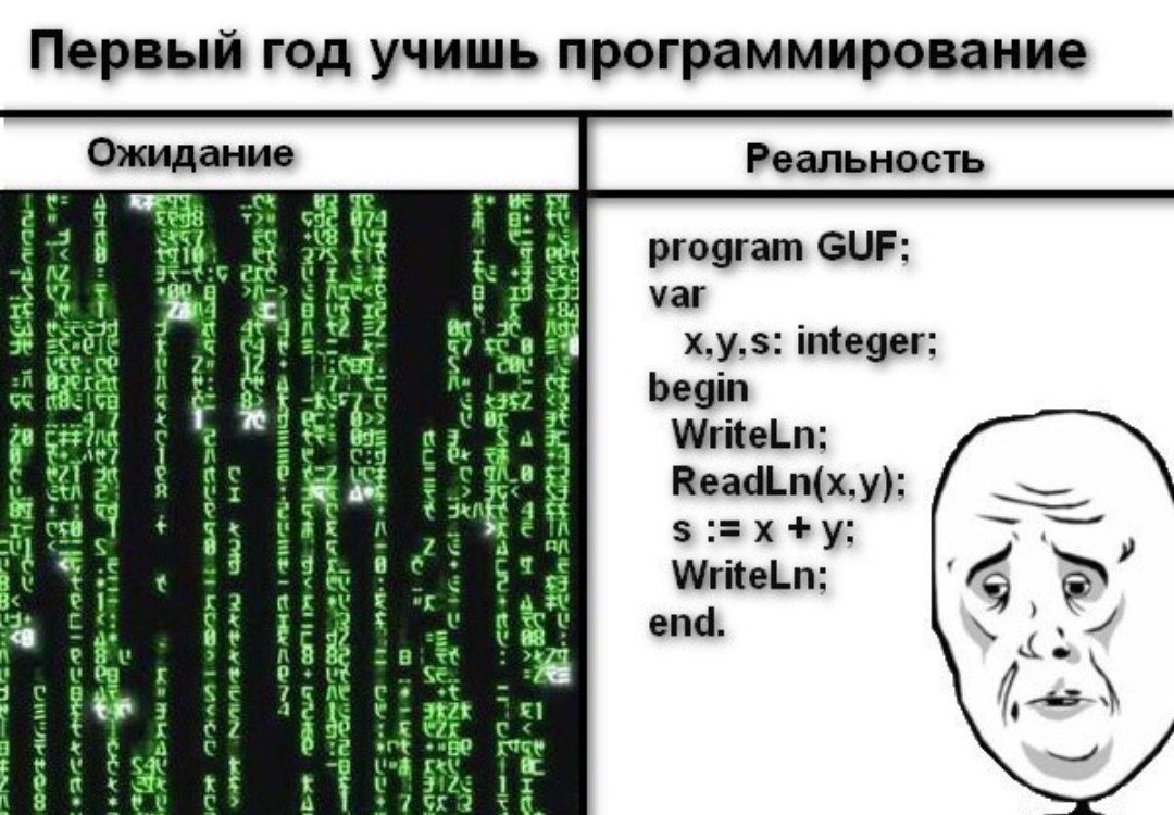 Ответы программиста. Мемы про программирование. Программирование Мем. Смешное программирование. Программист Мем.