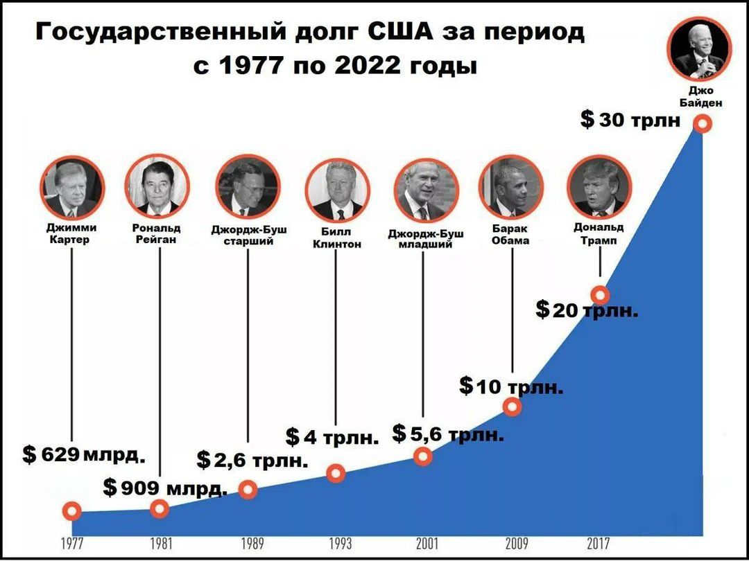 сша подняли потолок госдолга