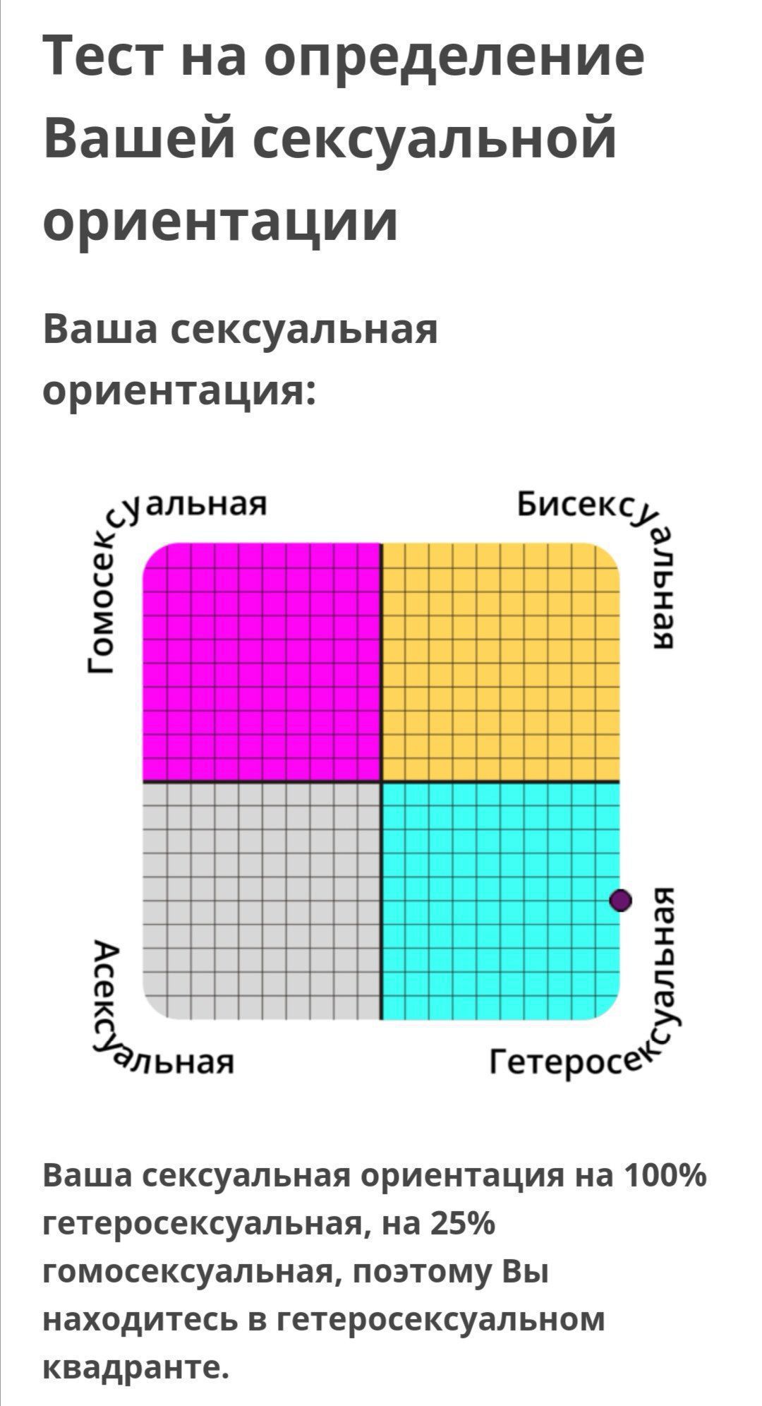 Тест на ориентацию по картинкам